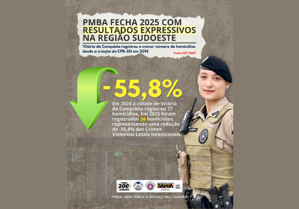PM da Bahia registra queda histórica de homicídios em Vitória da Conquista em 2025