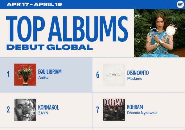 Anitta faz história: EQUILIBRIVM estreia em primeiro lugar no mundo no Spotify