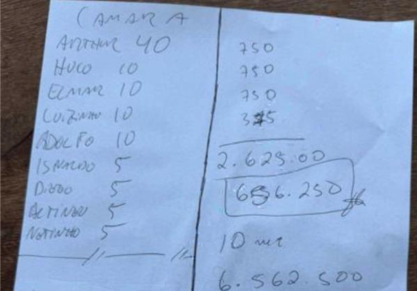 PF encontra lista com nomes de Elmar e Adolfo Viana e supostos valores na casa de Ciro Nogueira